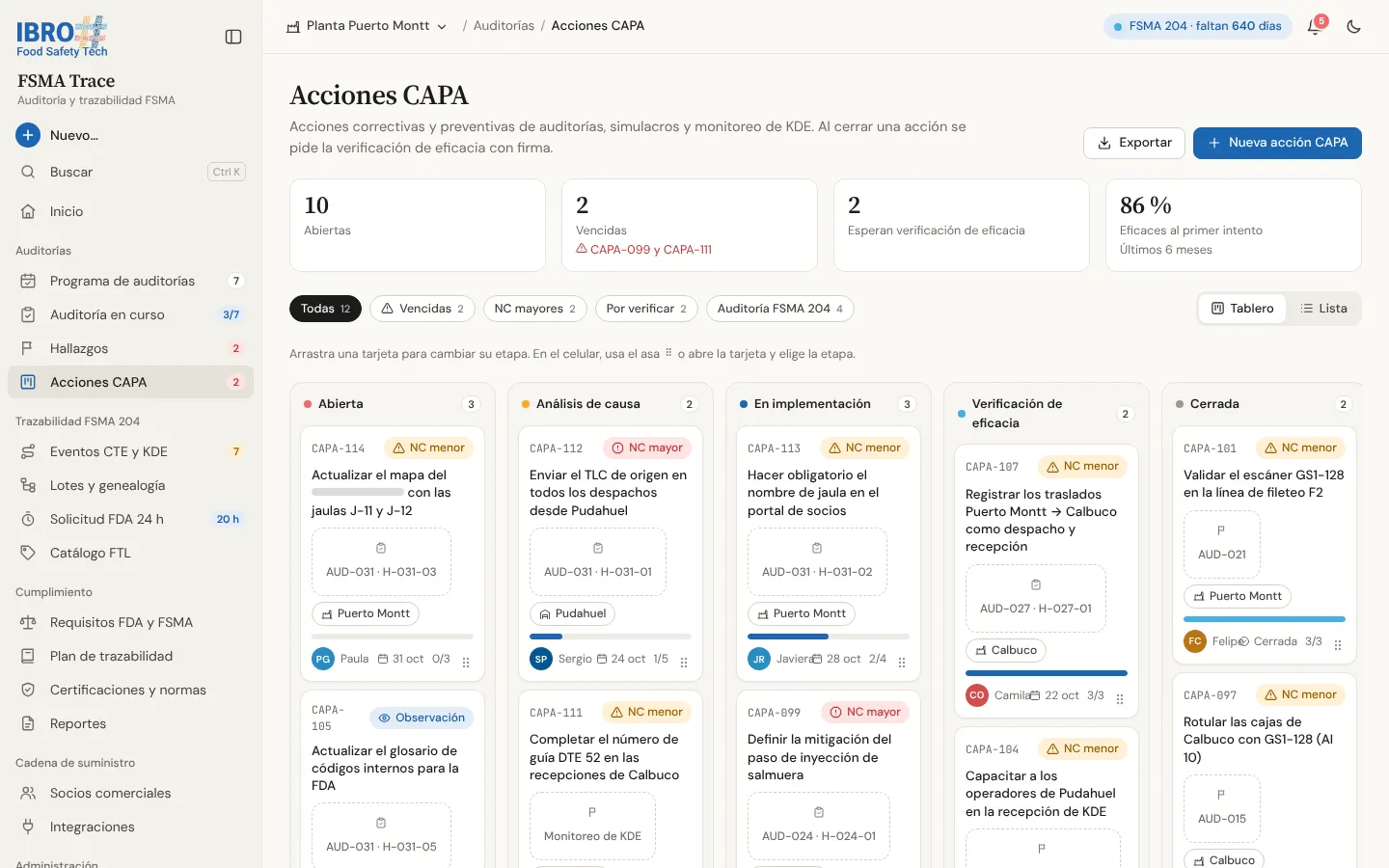Acciones CAPA en FSMA Trace en un tablero por etapa: abierta, análisis de causa, en implementación, verificación de eficacia y cerrada.