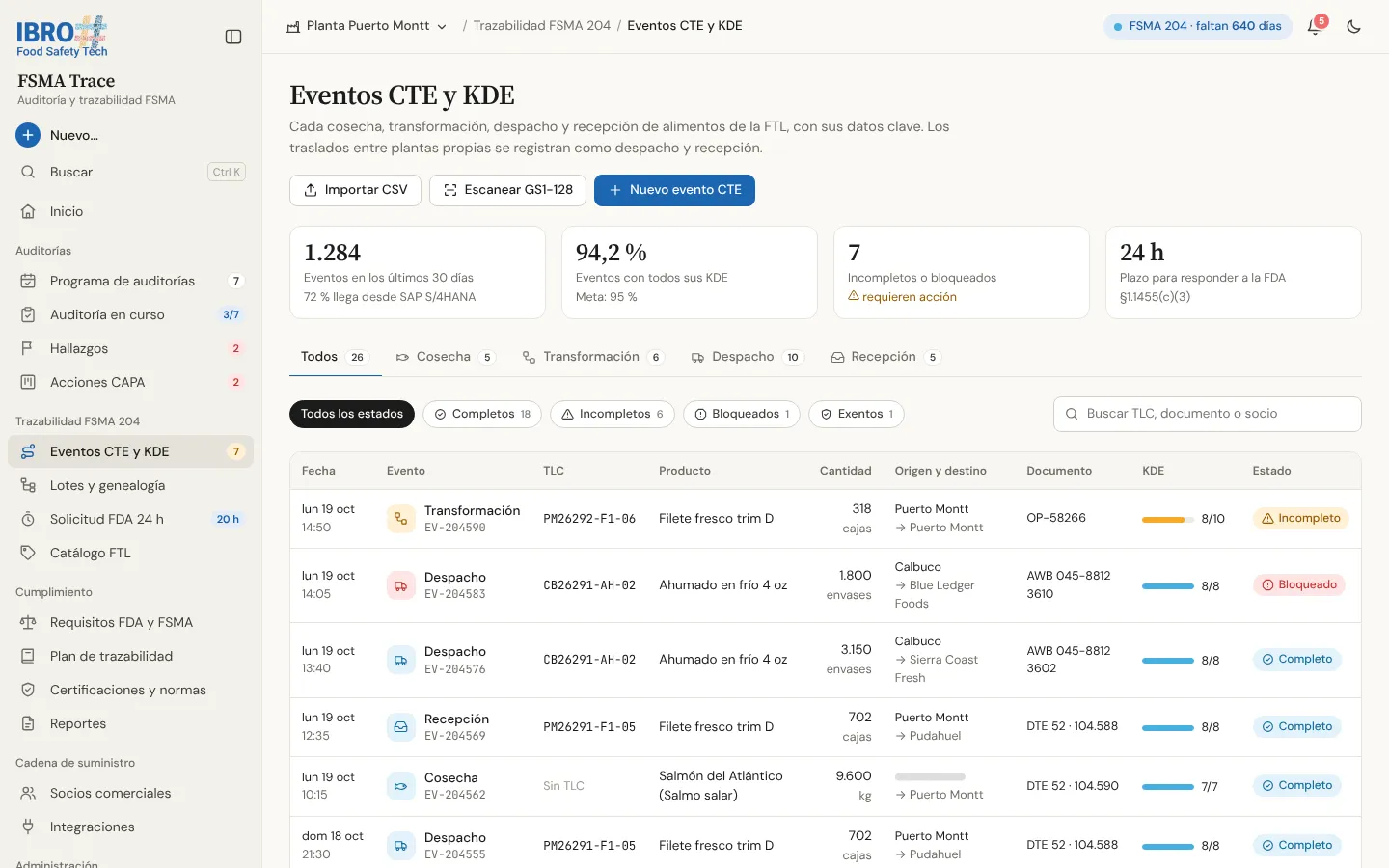 Eventos CTE y KDE en FSMA Trace: importación por CSV o escaneo de códigos y tabla con lote, producto, origen, destino y estado de los KDE.