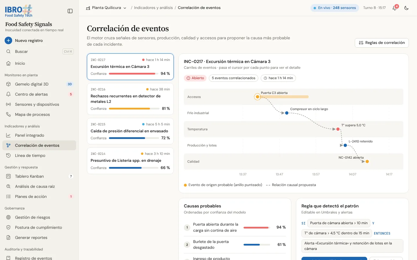 Correlación de eventos en FS Signals: eventos de accesos, frío, producción y calidad unidos por la relación causal que propone el modelo.