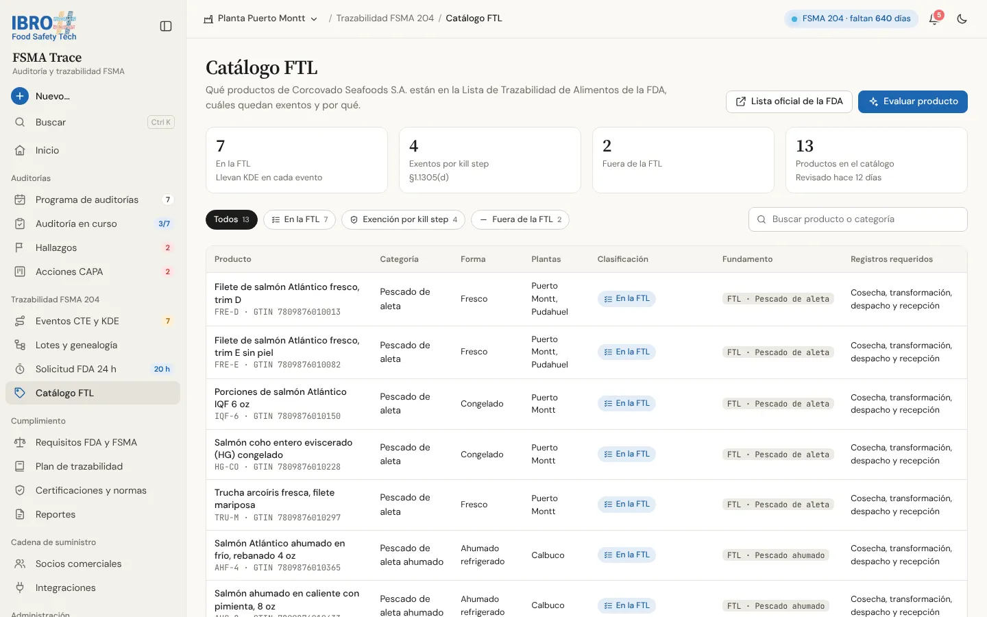 Catálogo FTL de FSMA Trace: productos de la empresa frente a la Food Traceability List de la FDA, con su categoría, código GTIN y fundamento.