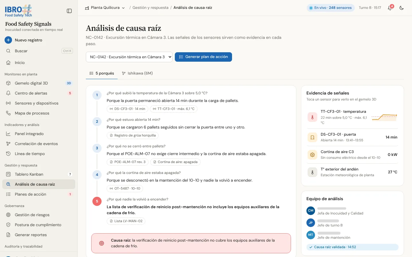 Análisis de causa raíz en FS Signals con el método de los 5 porqués, cada respuesta respaldada por registros y sensores, y la causa identificada.