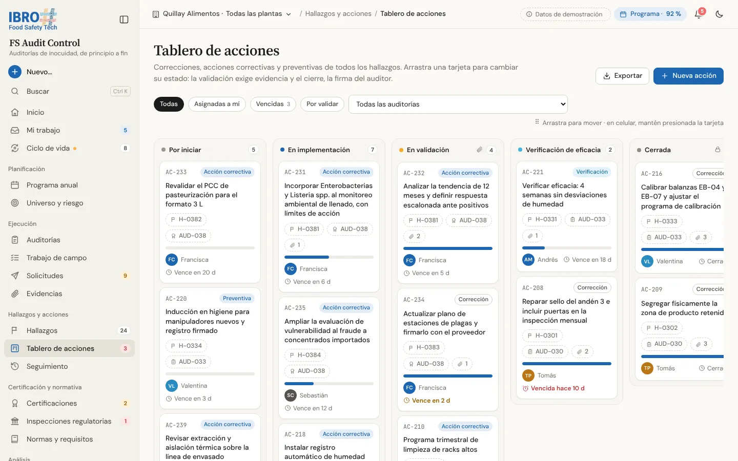 Tablero de acciones de FS Audit Control: las acciones de los hallazgos en cinco columnas, una por estado.
