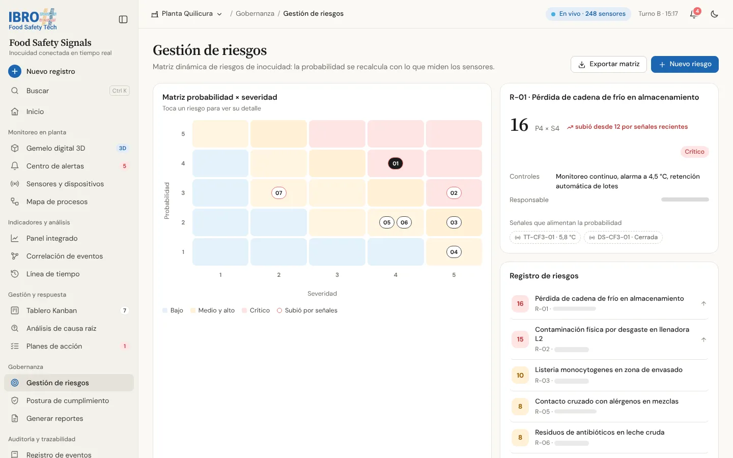 Gestión de riesgos en FS Signals: matriz de probabilidad y severidad y detalle de un riesgo con sus controles, responsable y sensores asociados.