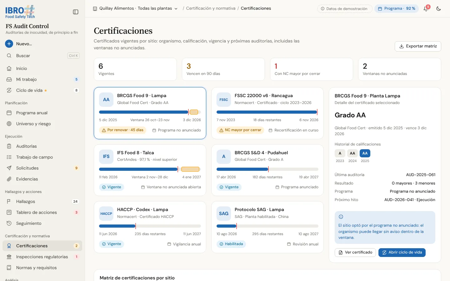 Certificaciones en FS Audit Control: certificados por sitio con organismo, calificación, vigencia y próxima auditoría, y el detalle de uno.