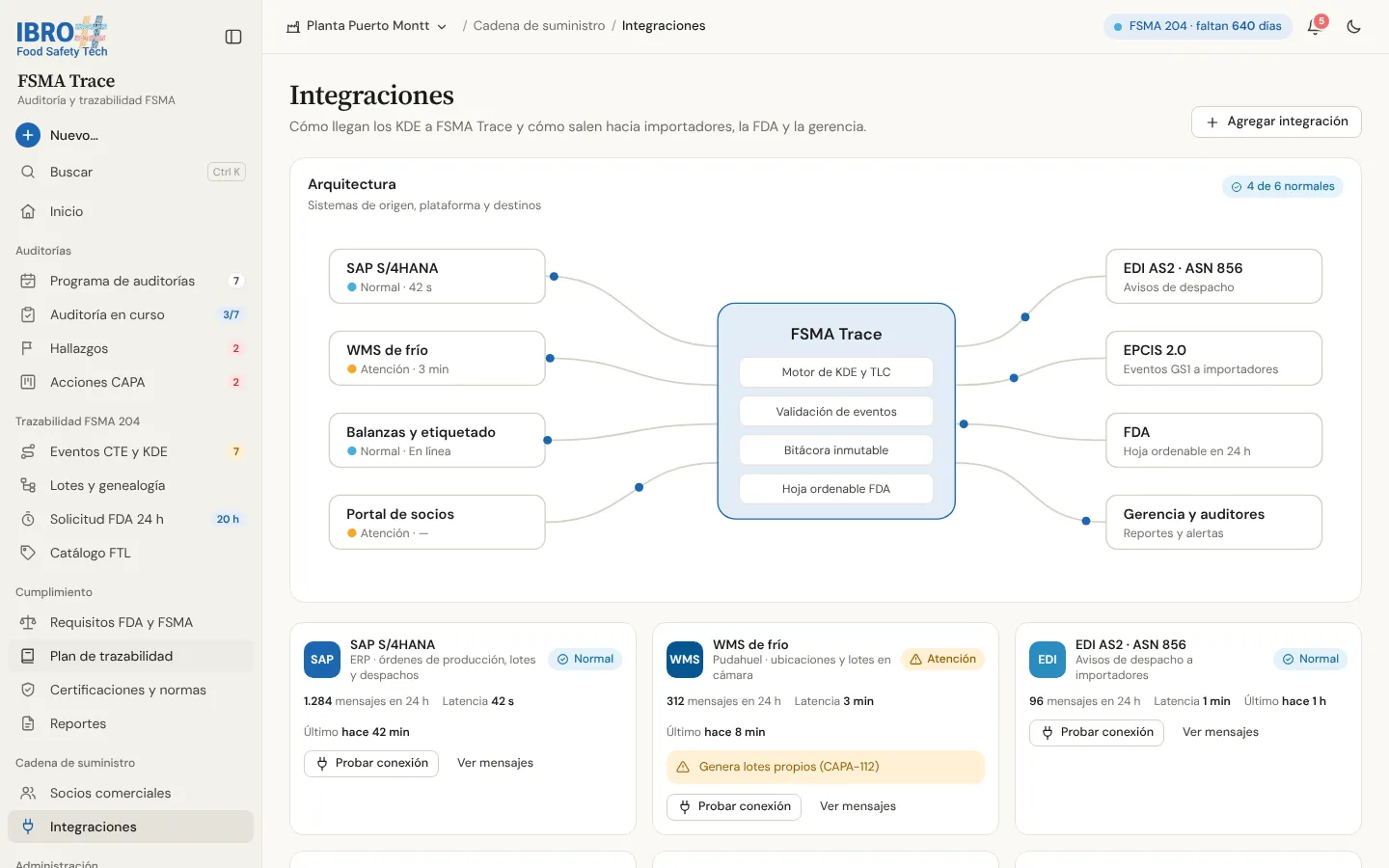Integraciones de FSMA Trace: datos que llegan desde un ERP, un WMS, balanzas y un portal de socios y salen hacia EDI, EPCIS, la FDA y la gerencia.