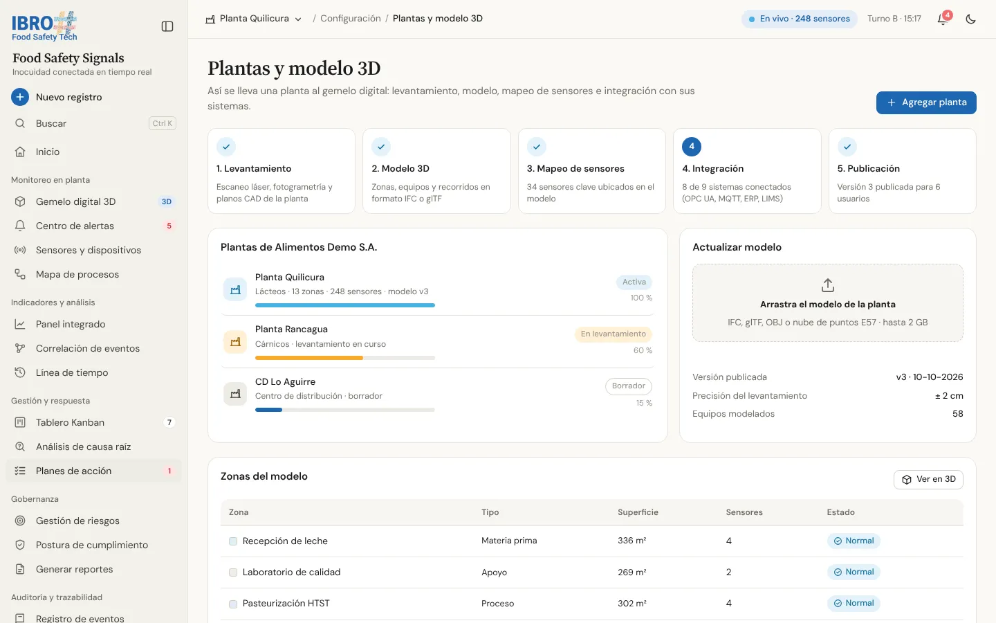 Plantas y modelo 3D en FS Signals: los cinco pasos para llevar una planta al gemelo digital, del levantamiento a la publicación.