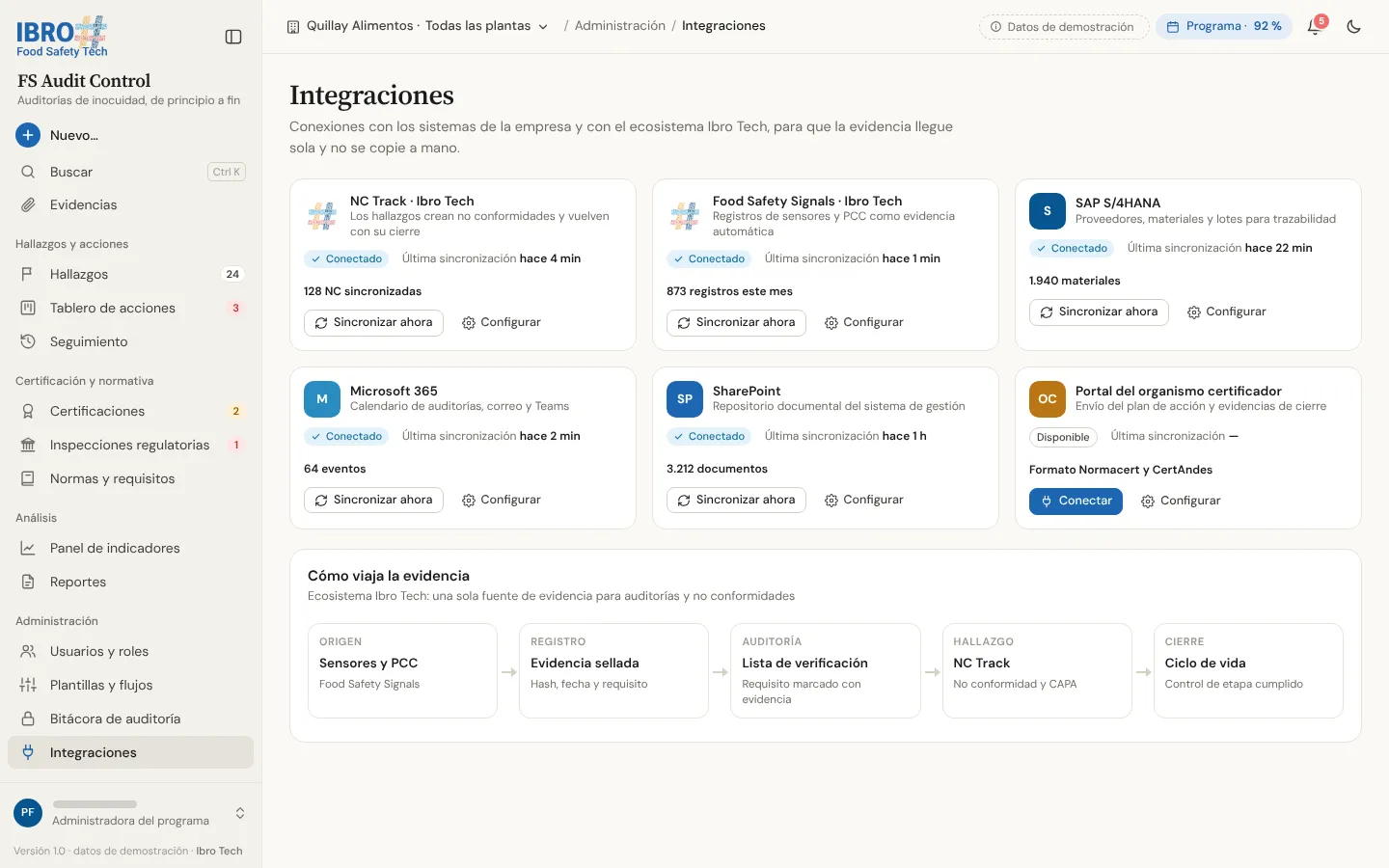 Integraciones de FS Audit Control: conexiones con otras apps y sistemas, con su estado, y el flujo de la evidencia hasta el cierre.